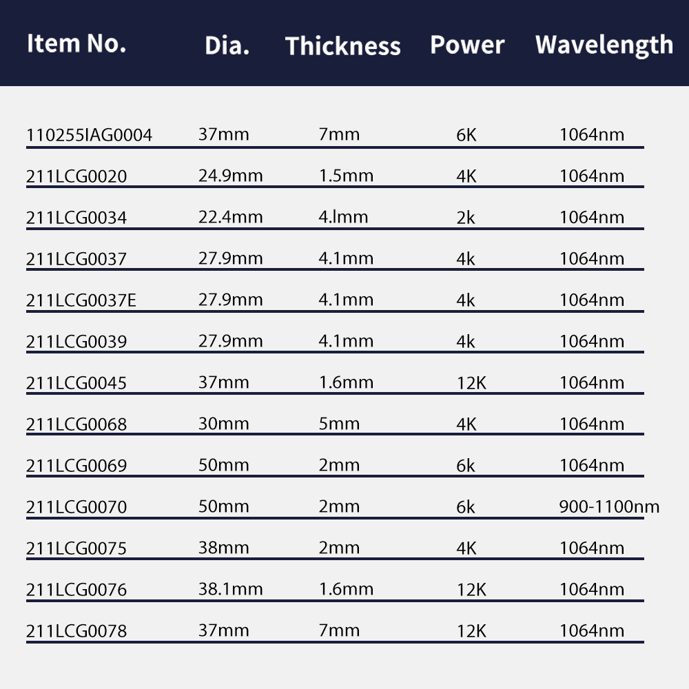 Raytools Originele Beschermend - Holy Stone Drone Hs720 recensie en prijs
